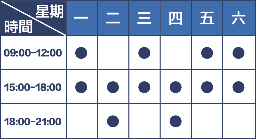 門診時間表